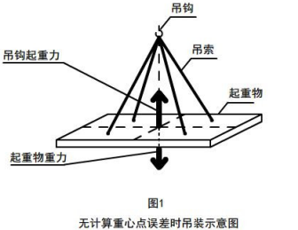 鋼絲繩電動(dòng)葫蘆吊點(diǎn)應(yīng)與重物重心在同一條垂直線(xiàn)上