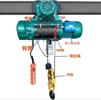 詳解斷火限位器對(duì)鋼絲繩電動(dòng)葫蘆的保護(hù)作用